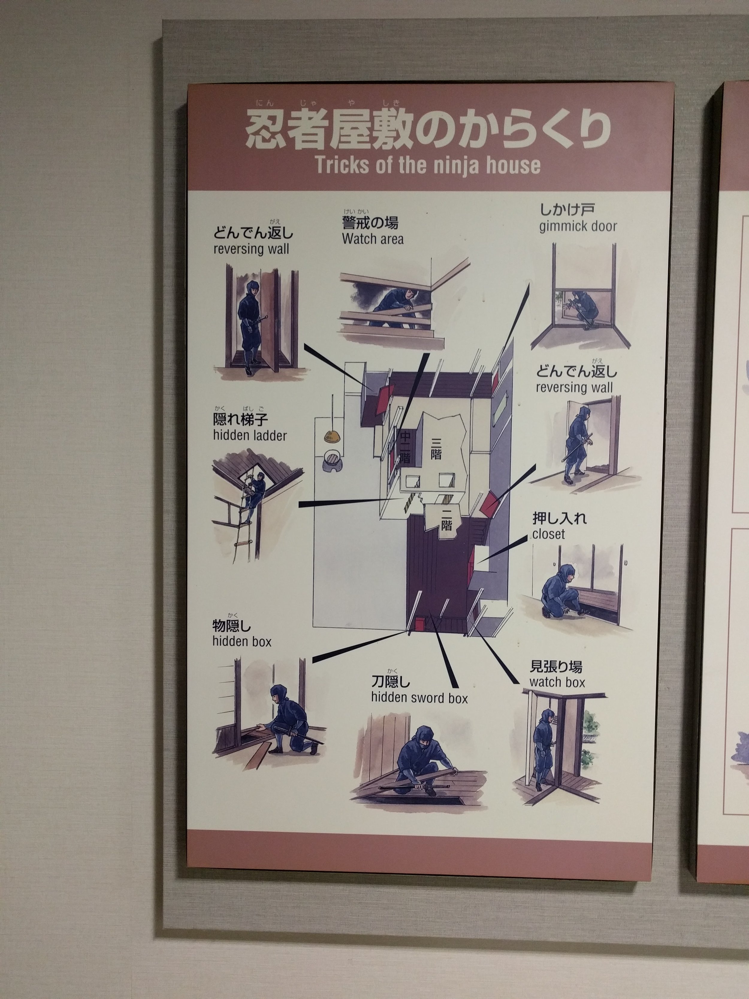 Secrets of the Ninja House